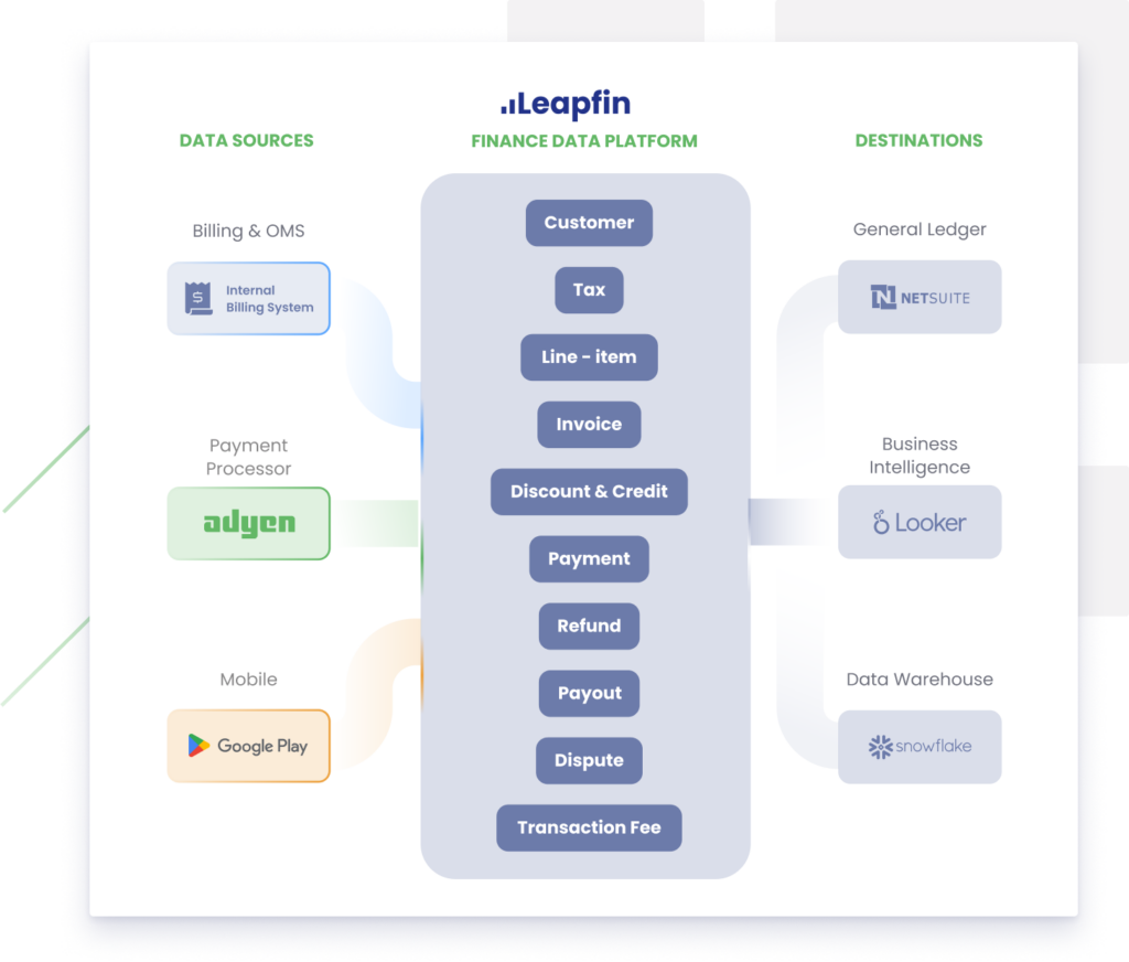leapfin finance data platform
