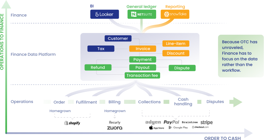 leapfin finance data platform