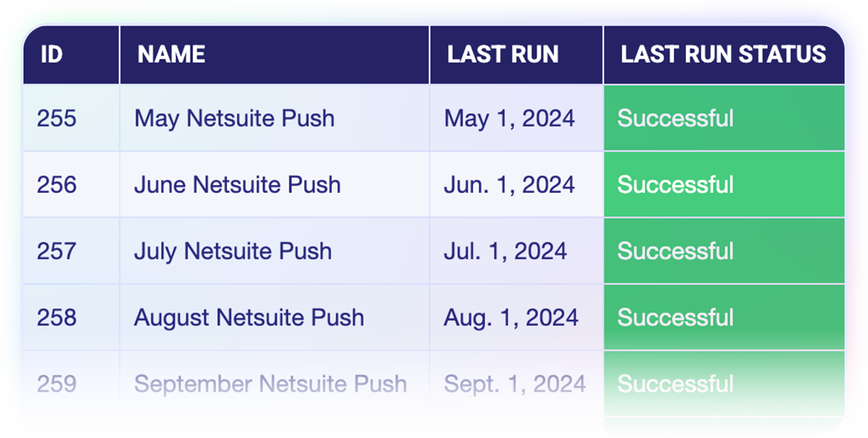 export-job_stripe-netsuite_31JAN24.png