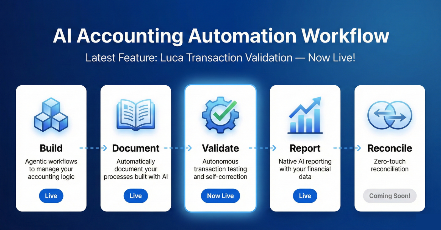luca-validation-image-v2