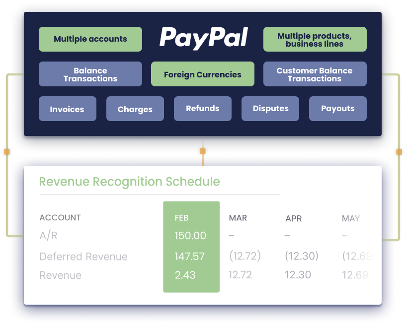 paypal-row-1