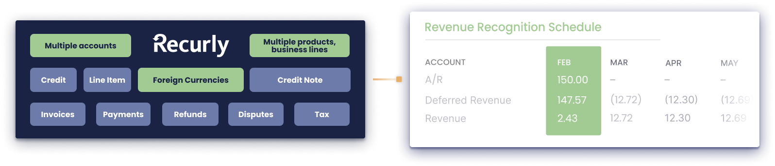 recurly-row-1