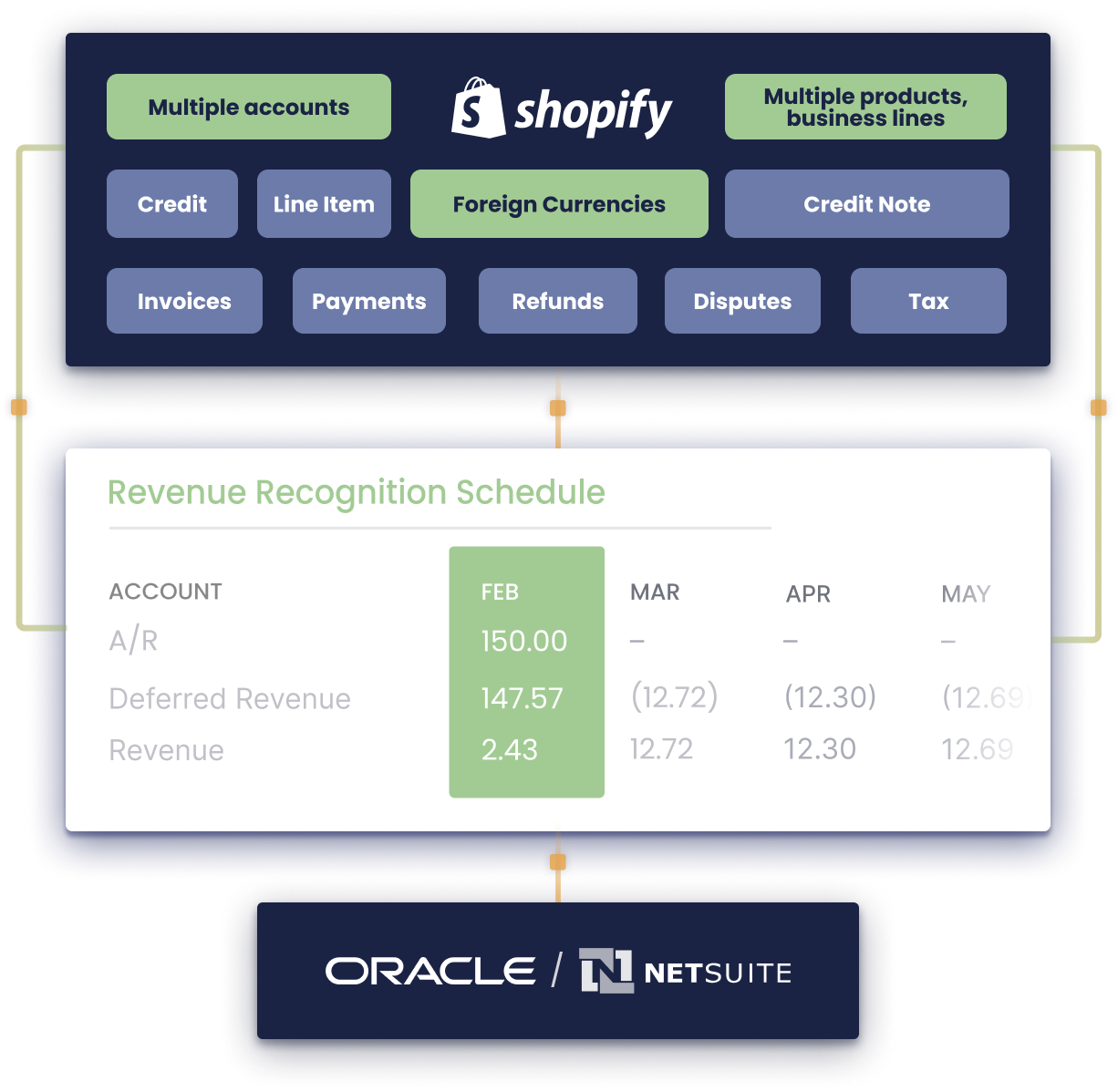 shopify-hero