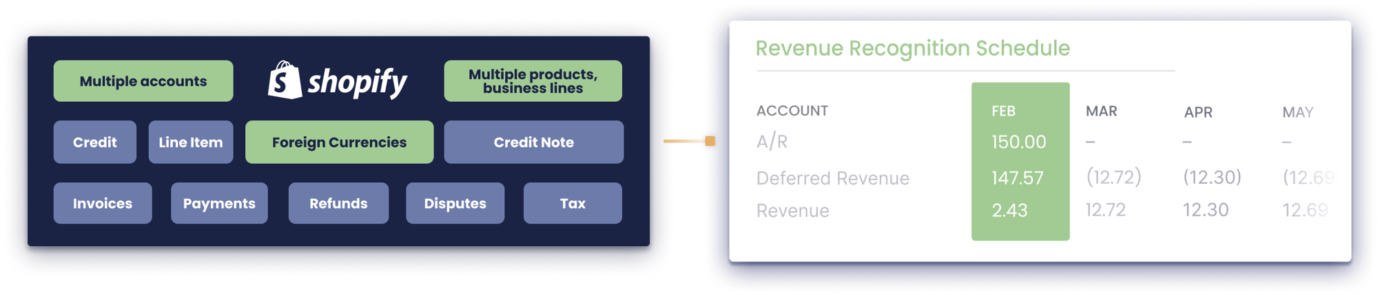 shopify-row-1