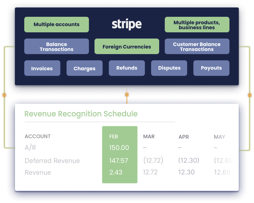 stripe-row-1