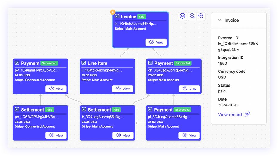 Airwallex Integration | Leapfin