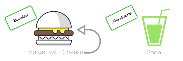 Users/nicoletalisse/Downloads/cheese burger vs. soda.png