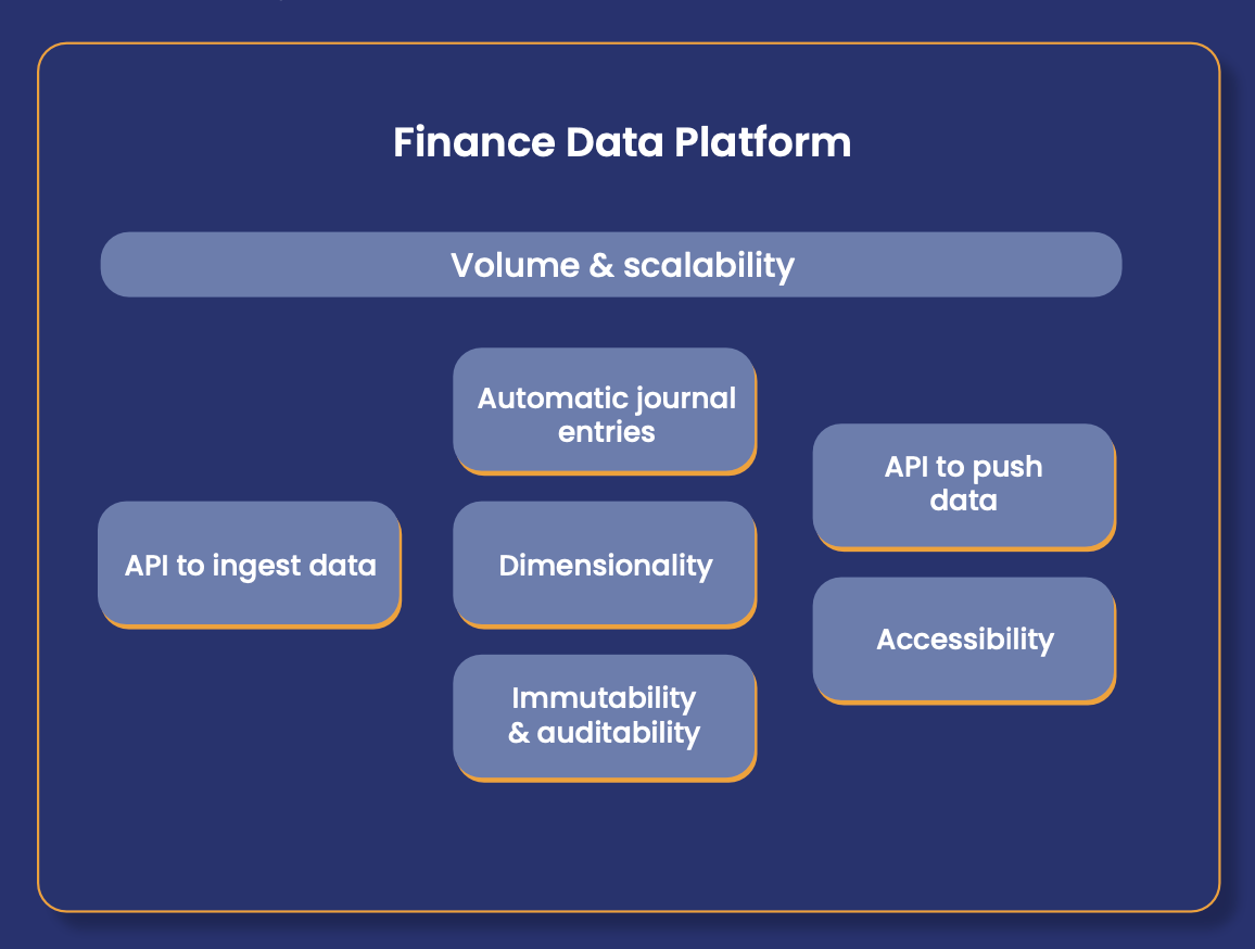 finance data platform buyers guide