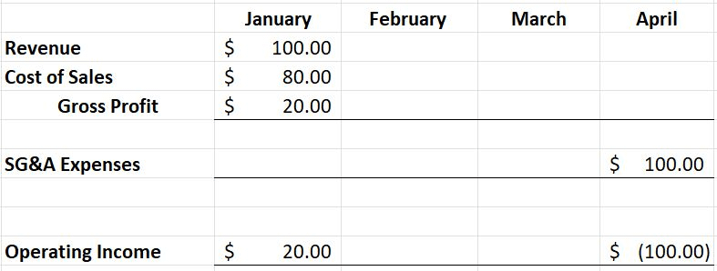 ASC 326 - CECL Trade Receivables & Trade-Offs