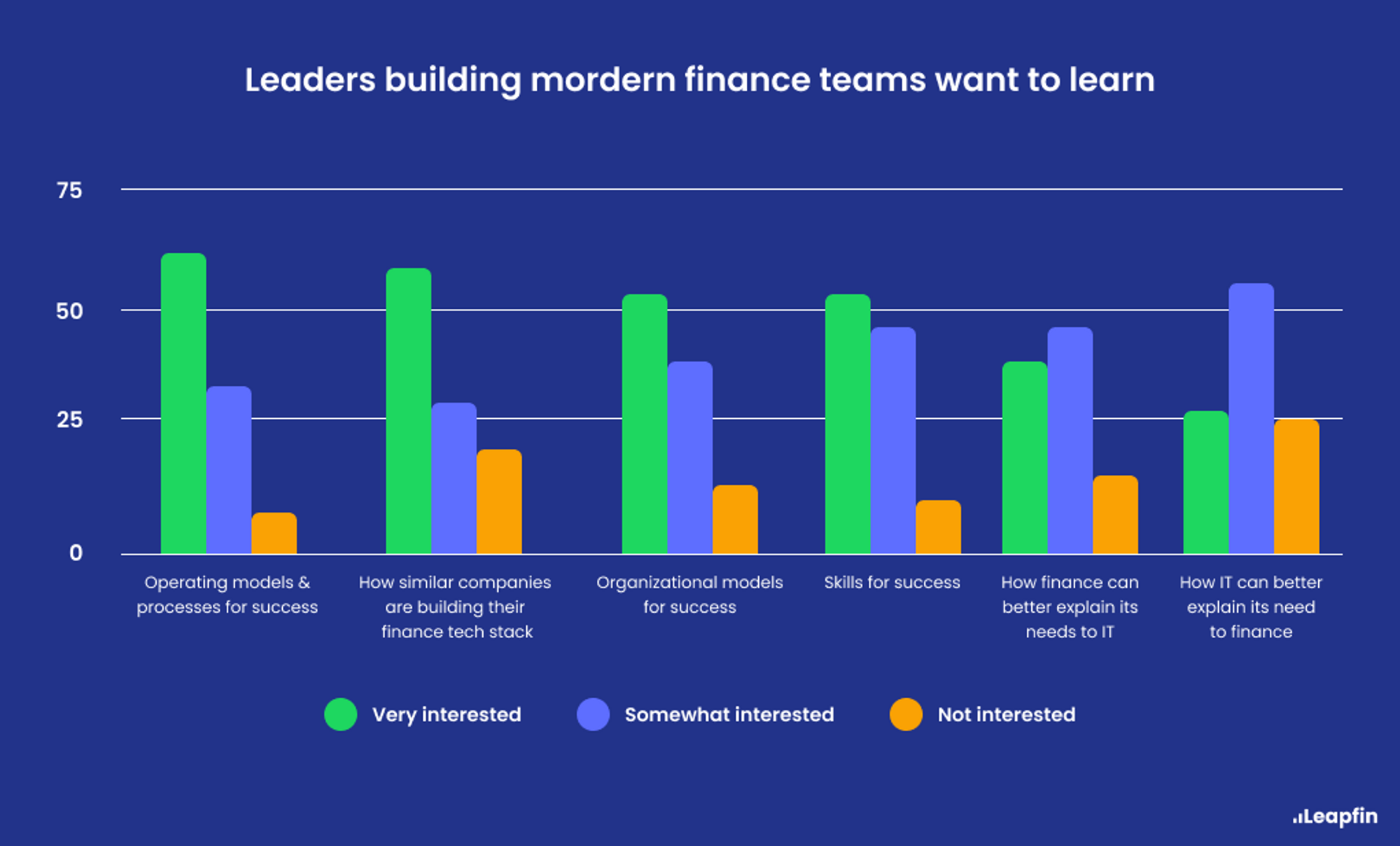 Leapfin's survey among finance experts 2022