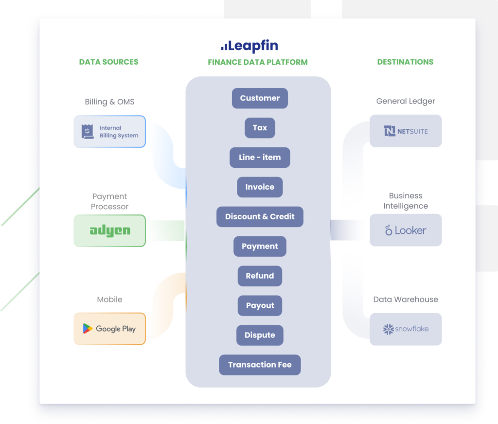 Introducing the Leapfin Finance Data Platform: Your real-time data answer to every Finance question