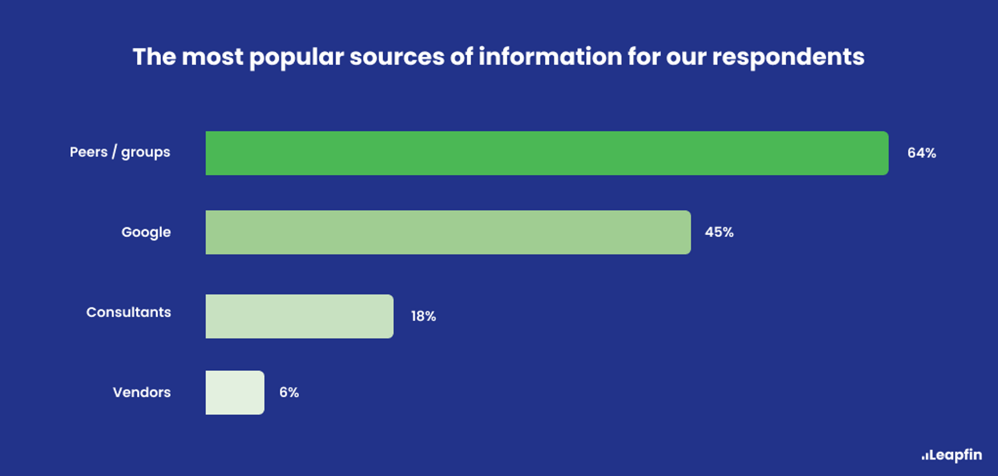 sources of information for finance leaders