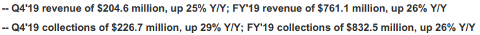 wix-q4-2019-press-release-revenue-collections-screenshot-1